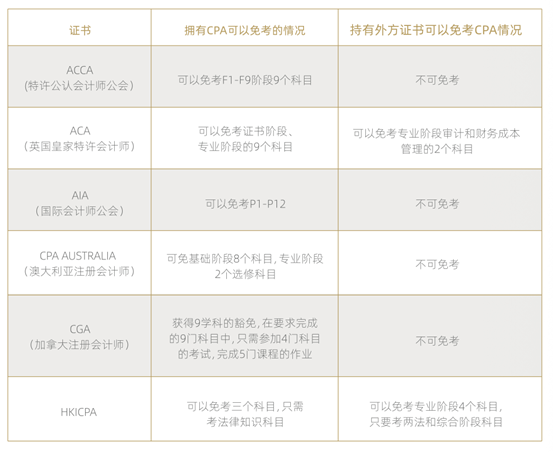 表格
描述已自动生成